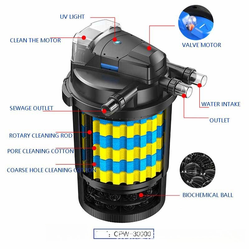 WiFi Smart Automatic Pond Filt - Smart Garden Water Features 리뷰 및 가격