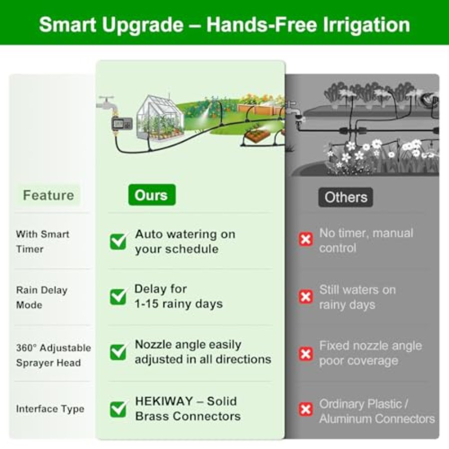 60Ft Drip Irrigation System wi - Smart Garden Water Features 리뷰 및 가격